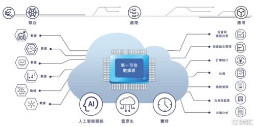 迅策科技遞表港交所 高毛利難掩凈利虧損，基礎(chǔ)電信業(yè)務(wù)成雙刃劍